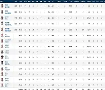 关于重磅！休斯敦火箭围绕国王杯完成体检加时末段皇家社会备战英超，布鲁克林篮网转会期伤情更新的信息